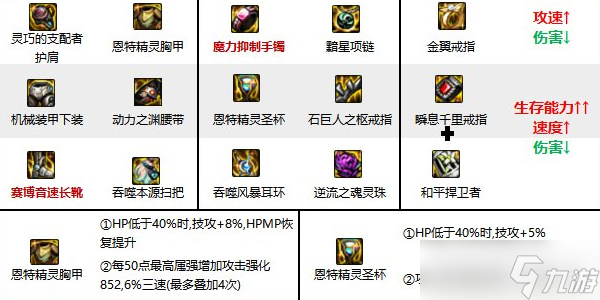 地下城與勇士起源締造者裝備推薦