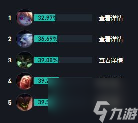 《英雄联盟》S14蛮王最强出装及符文搭配推荐