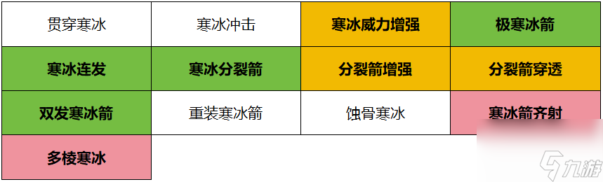 《飘渺儒仙》技能攻略|刷出寒冰箭的我开始逆袭