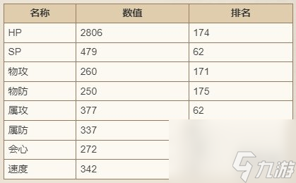 歧路旅人大陆的霸者马努埃尔技能强度详解