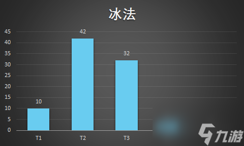 炉石传说天梯卡组推荐 炉石传说天梯卡组排名