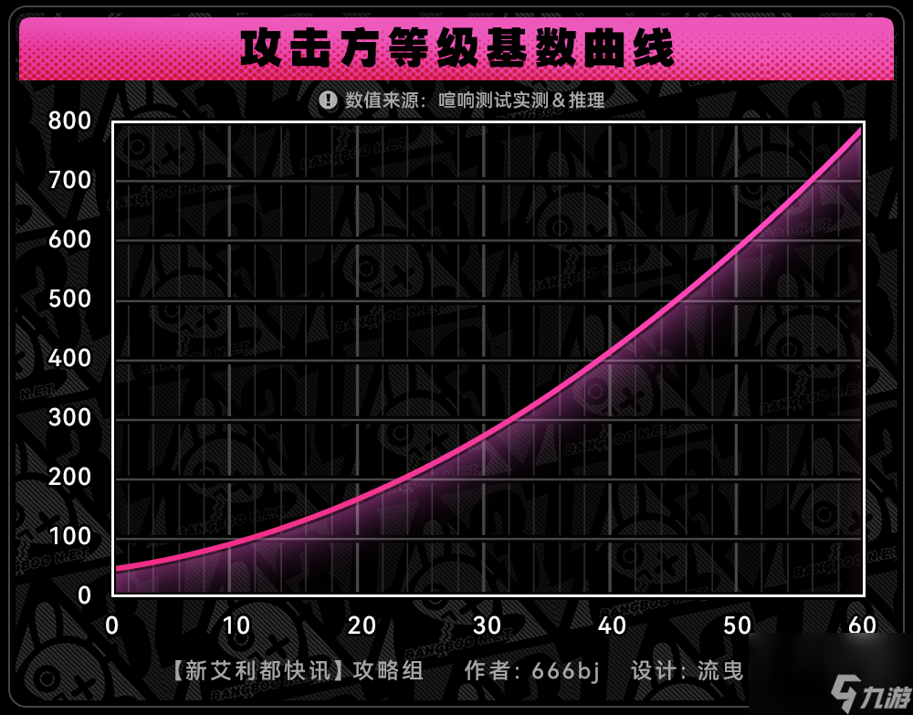 绝区零伤害乘区怎么计算