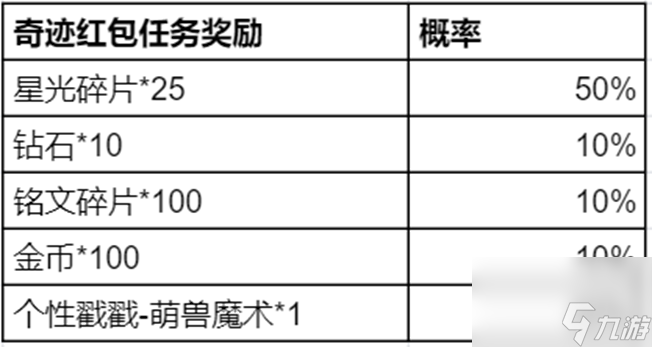 王者荣耀奇迹邀约活动怎么参加