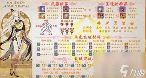 原神凝光天赋升级材料是什么 原神凝光天赋升级材料一览