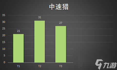 炉石传说天梯卡组推荐 炉石传说天梯卡组排名