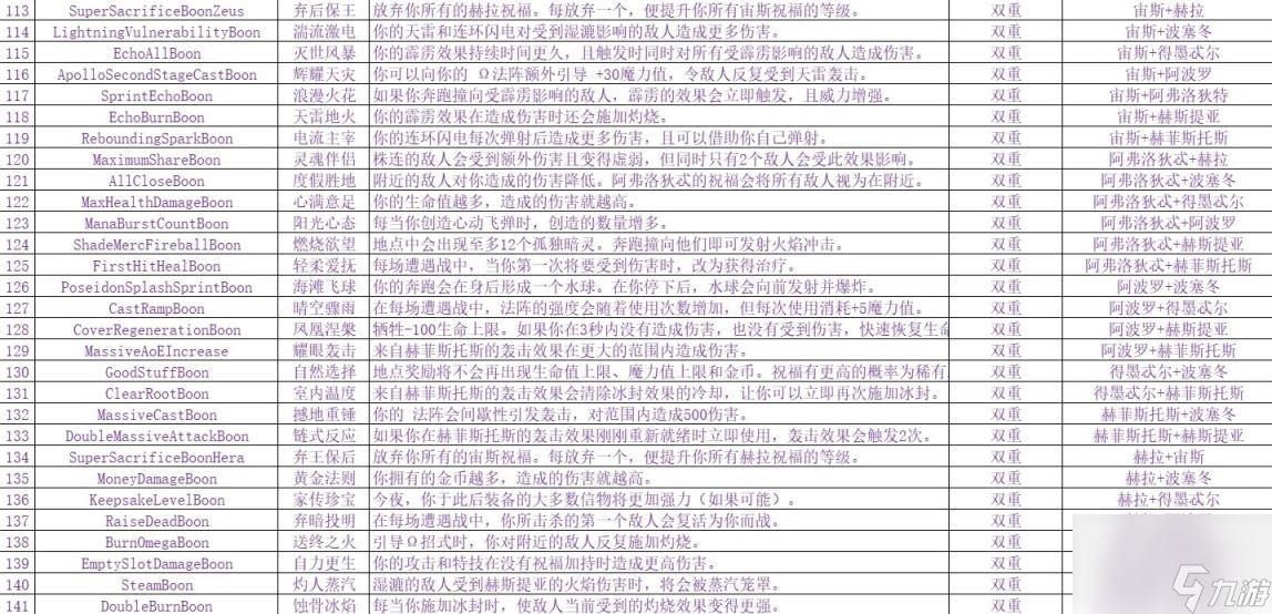 哈迪斯2神明祝福及雙重祝福一覽 哈迪斯2神明祝福圖文攻略