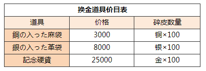 歧路旅人大陸的霸者攻略大全