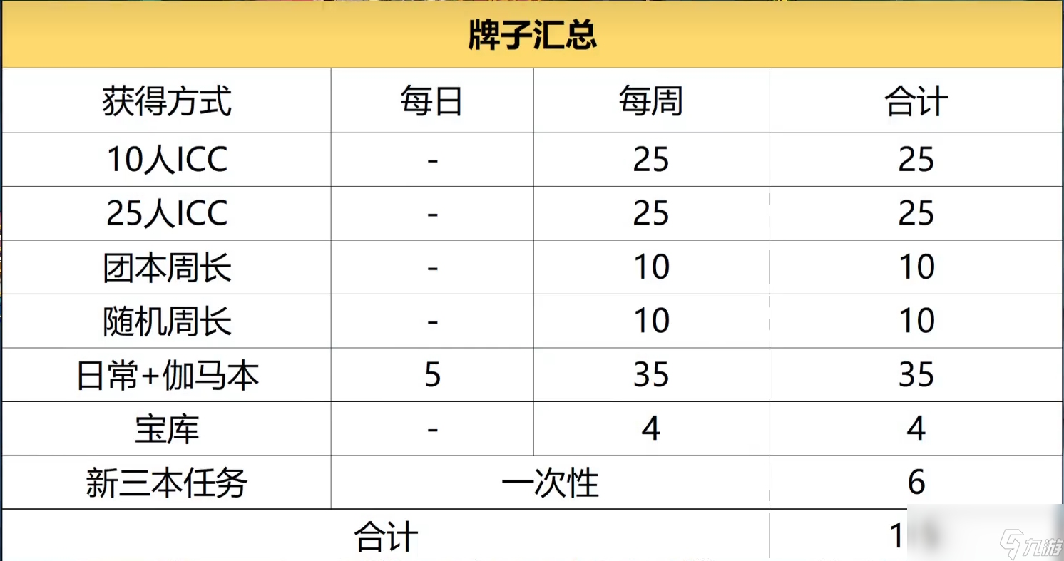 魔兽世界ICC暗牧T10套装牌子获取攻略