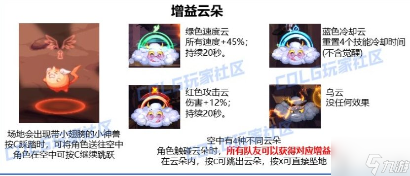 霧神尼困難模式機(jī)制 霧神尼困難閃亮之狄安娜怎么打