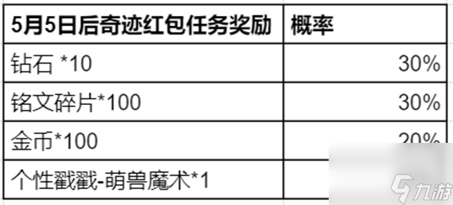 王者荣耀奇迹邀约活动怎么参加