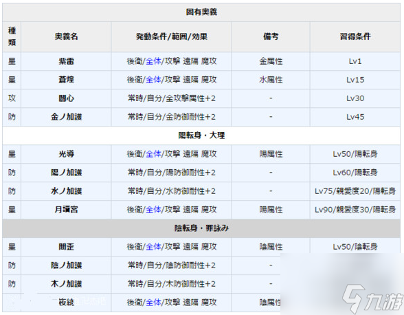 一血万杰月读属性介绍