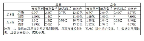 祖师刀修深度解析全面解读新职业实力与特性