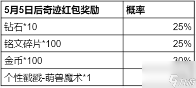 王者荣耀奇迹邀约活动怎么参加