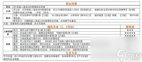 最强祖师刀修怎么样 最强祖师刀修职业解析