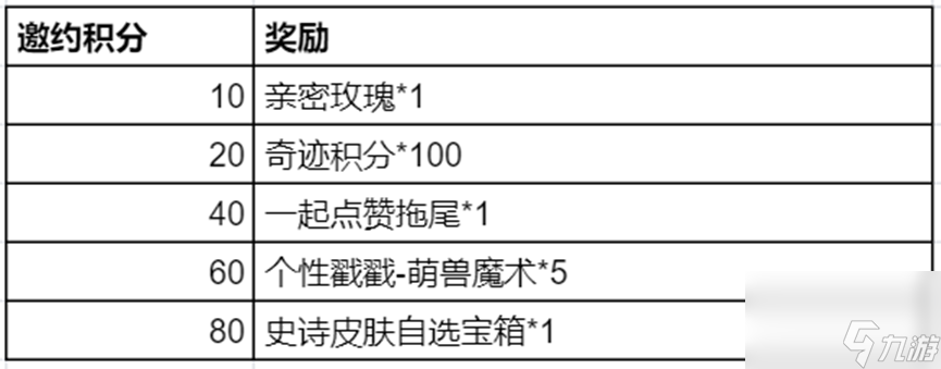 王者荣耀奇迹邀约活动怎么参加