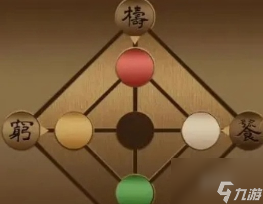 戏法门第6章通关心得