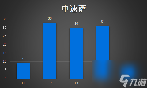 炉石传说天梯卡组推荐 炉石传说天梯卡组排名