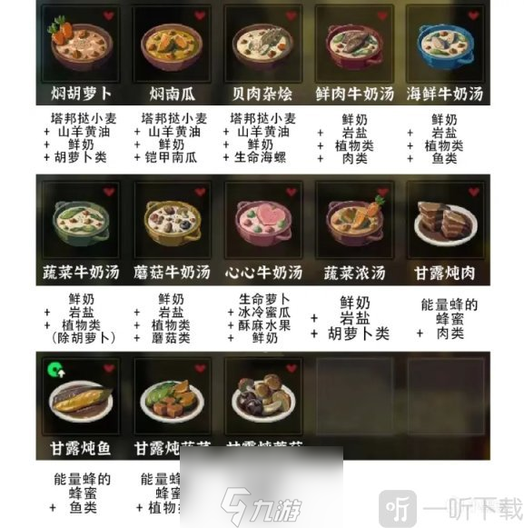 塞尔达传说荒野之息利摩纳神庙攻略-荒野之息烹饪合成表