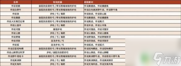 荒野大鏢客2傳說地帶 《荒野大鏢客2》傳說動(dòng)物地圖位置查詢