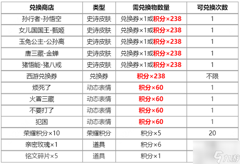 王者荣耀梦回西游主题活动一览 西游记联动皮肤限时返场