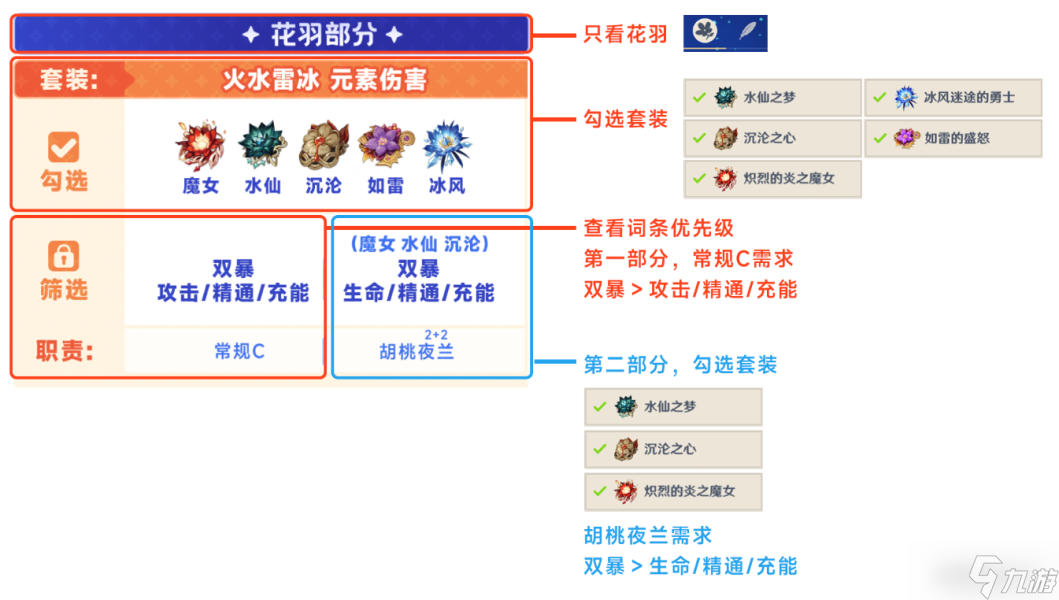 原神4.6圣遗物怎么整理有效词条