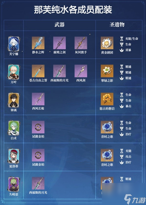 《原神》4.5版本那维莱特养成攻略 原神那维莱特如何培养？