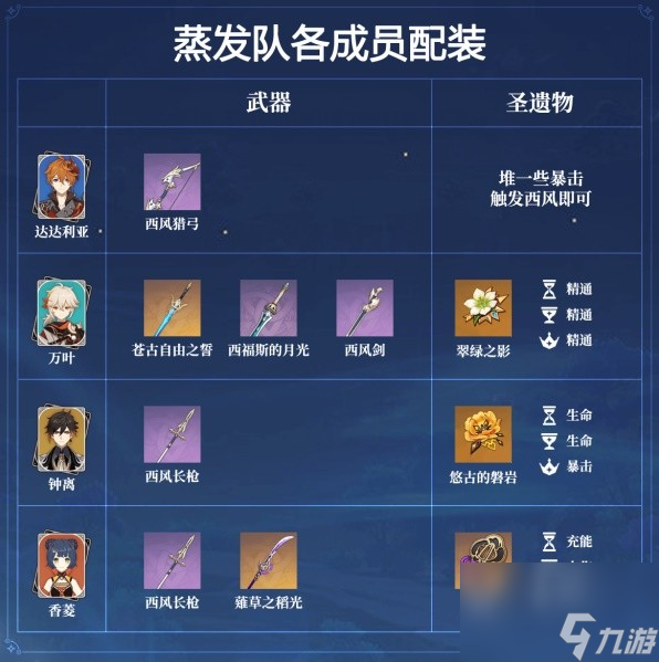 《原神》4.5版本那维莱特养成攻略 原神那维莱特如何培养？