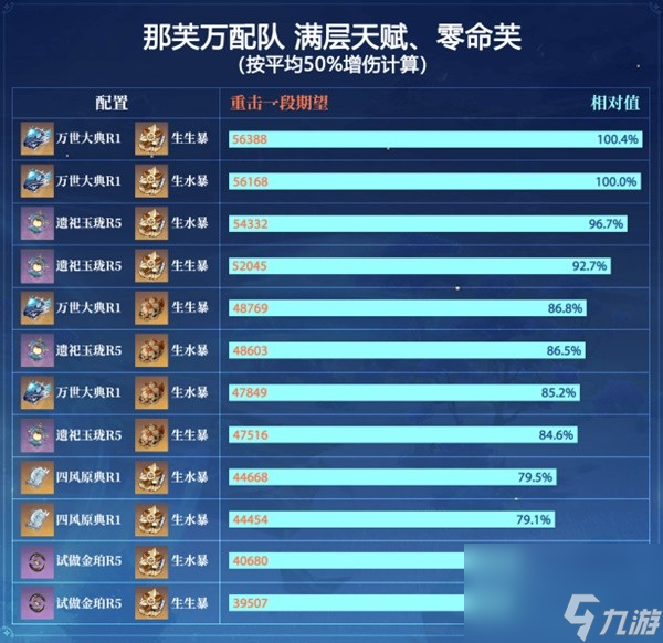 《原神》4.5版本那维莱特养成攻略 原神那维莱特如何培养？