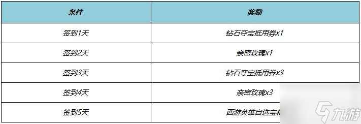 王者荣耀梦回西游主题活动一览 西游记联动皮肤限时返场