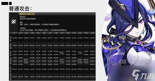 原神克洛琳德技能是什么 克洛琳德技能效果介绍