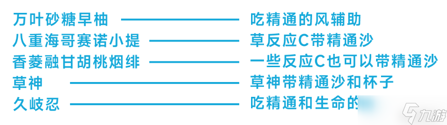 原神4.6圣遗物怎么整理有效词条