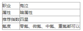 《地下城与勇士起源》鬼泣深度解析 - 平民与微氪玩家的福音