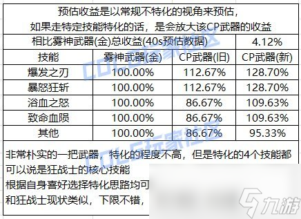 DNF狂战CP武器改版评测