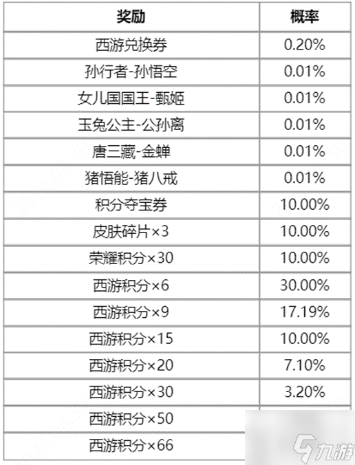 王者荣耀梦回西游主题活动一览 西游记联动皮肤限时返场