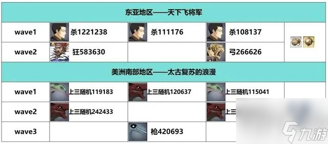 FGO白纸化地球自由关卡配置掉落一览 白纸化地球自由关卡通关攻略