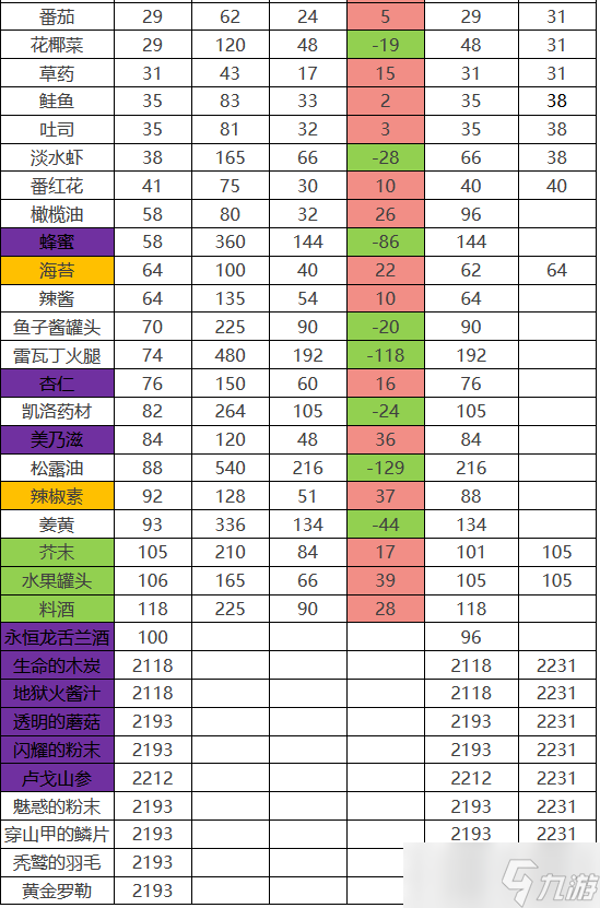 棕色塵埃2如何賺取金幣-棕色塵埃2最新商店出售攻略