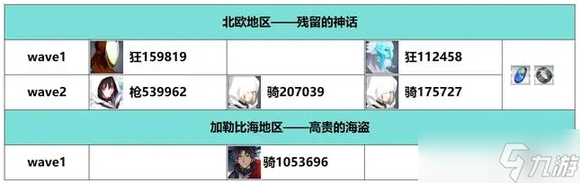 FGO白纸化地球自由关卡配置掉落一览