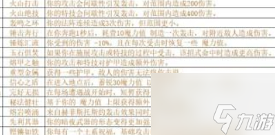 哈迪斯2赫菲斯托斯祝福介绍