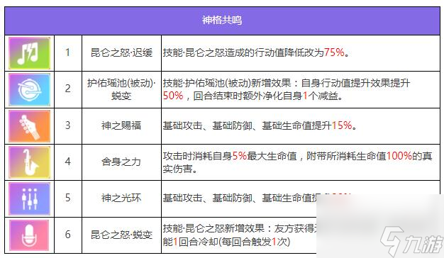 眾神派對西王母金玉瑤角色圖鑒