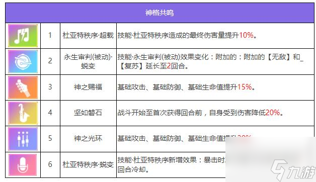 眾神派對奧西里斯奧利角色圖鑒