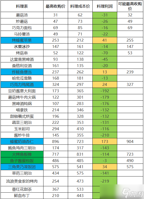 棕色尘埃2如何赚取金币-棕色尘埃2最新商店出售攻略