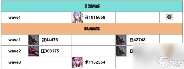 FGO白纸化地球自由关卡配置掉落一览 白纸化地球自由关卡通关攻略