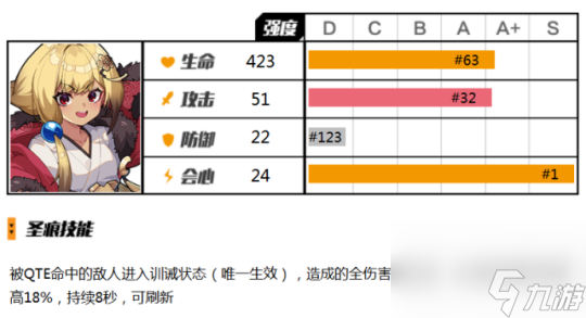 崩壞3水鏡下位圣痕怎么樣 崩壞3水鏡下位圣痕使用攻略