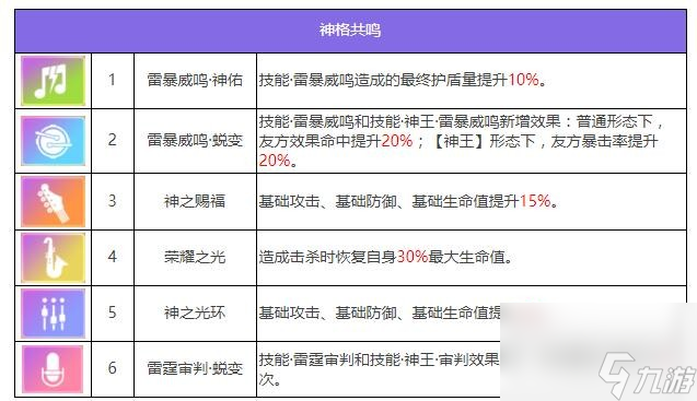 眾神派對圍斯蓋雛斯角色圖鑒