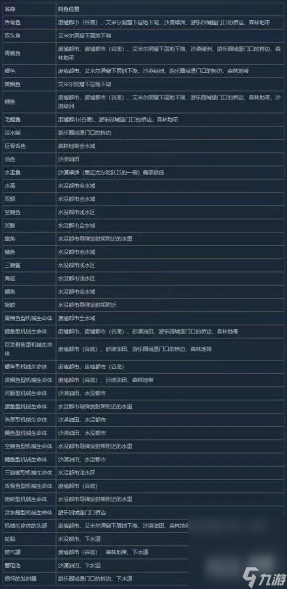 《尼爾：機械紀元》釣魚指南及圖鑒分享