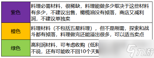 棕色塵埃2如何賺取金幣-棕色塵埃2最新商店出售攻略