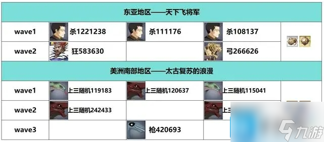 FGO白纸化地球自由关卡配置掉落一览-白纸化地球自由关卡怎么通关