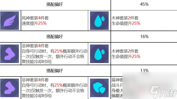 眾神派對西王母金玉瑤角色圖鑒