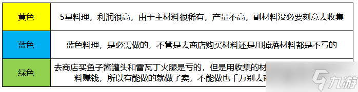 棕色塵埃2如何賺取金幣-棕色塵埃2最新商店出售攻略