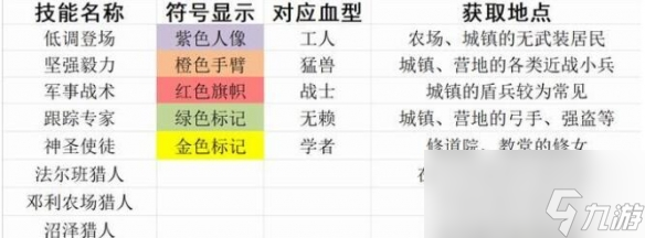《夜族崛起》仆从选择指南
